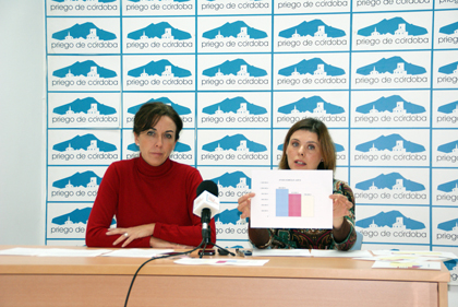 Imagen La Junta de Andalucía debe más de medio millón al servicio de ayuda a domicilio