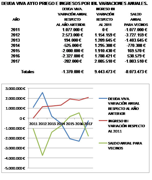 Imagen Políticos y sus políticas
